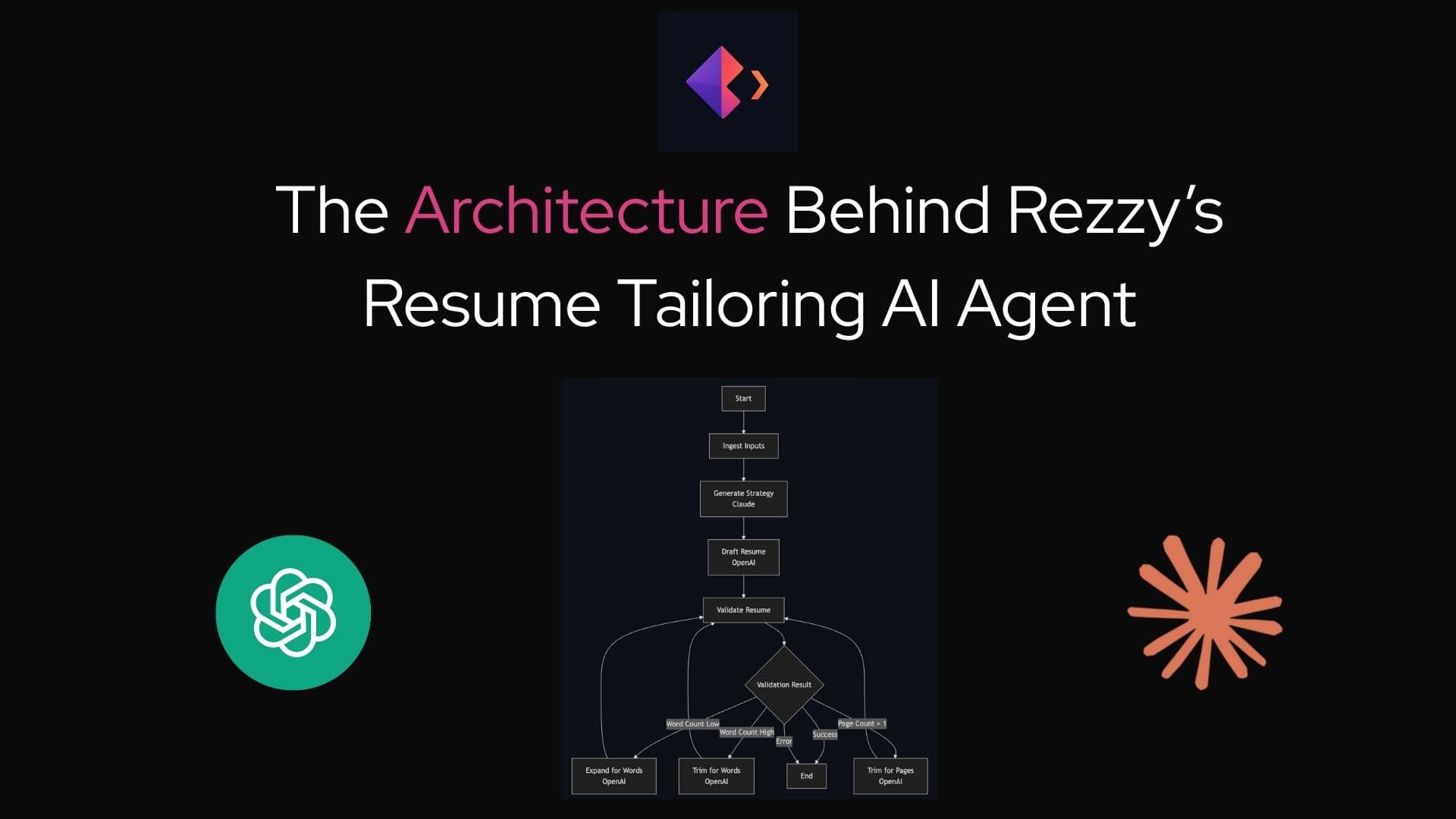 The Architecture Behind Rezzy's Resume Tailoring AI Agent